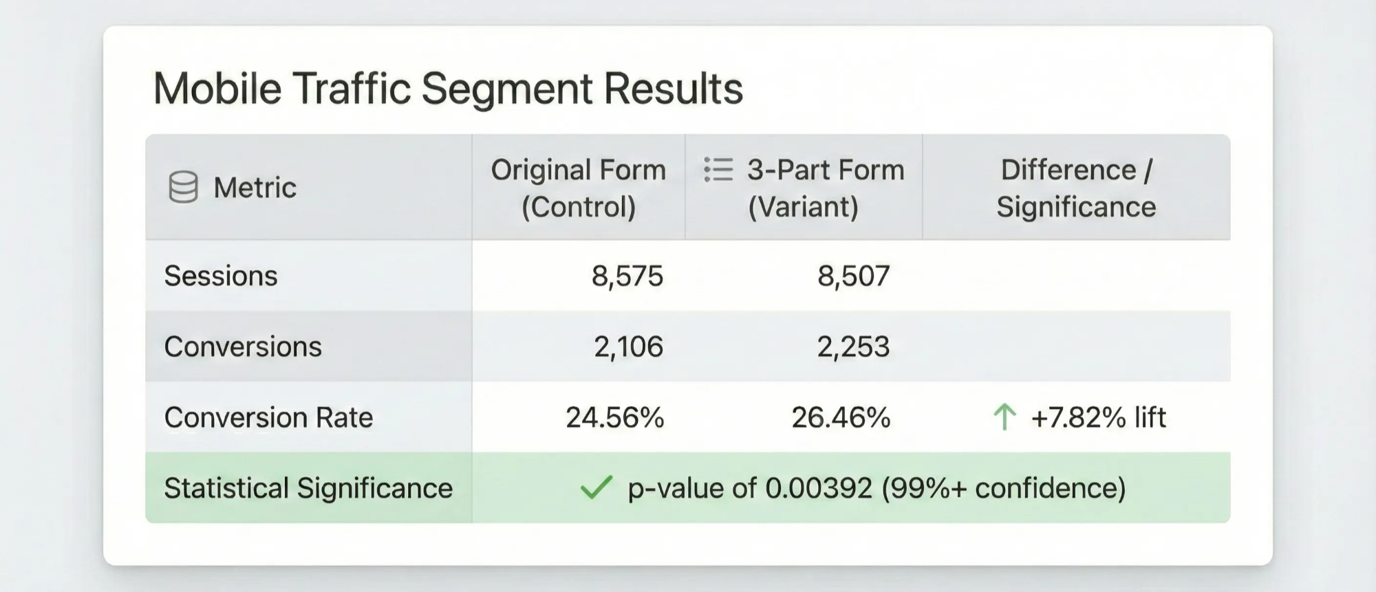Mobile AB Test Data — Hafiz Dhanani